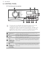 Предварительный просмотр 12 страницы AEG L6FBG841CA User Manual