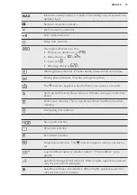 Предварительный просмотр 19 страницы AEG L6FBG841CA User Manual