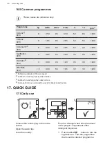 Preview for 38 page of AEG L6FBG842R User Manual