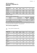 Предварительный просмотр 53 страницы AEG L6FBG941CA User Manual