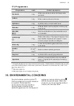 Предварительный просмотр 55 страницы AEG L6FBG941CA User Manual