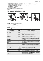 Preview for 39 page of AEG L6FBG942R User Manual