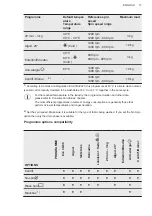 Предварительный просмотр 17 страницы AEG L6FBI147P User Manual