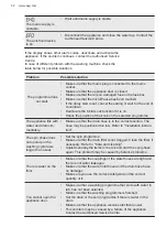 Предварительный просмотр 32 страницы AEG L6FBI147P User Manual