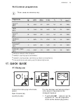 Предварительный просмотр 35 страницы AEG L6FBI147P User Manual