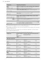 Предварительный просмотр 14 страницы AEG L6FBI824U User Manual