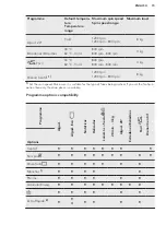 Предварительный просмотр 15 страницы AEG L6FBI824U User Manual