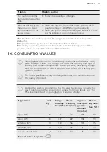 Предварительный просмотр 29 страницы AEG L6FBI824U User Manual