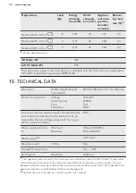 Предварительный просмотр 30 страницы AEG L6FBI841N User Manual