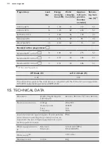 Предварительный просмотр 30 страницы AEG L6FBI842N User Manual