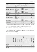 Предварительный просмотр 17 страницы AEG L6FBI847 User Manual