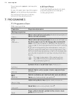 Preview for 14 page of AEG L6FBI862N User Manual