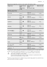 Предварительный просмотр 17 страницы AEG L6FBJ141P User Manual