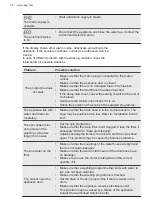 Предварительный просмотр 32 страницы AEG L6FBJ141P User Manual