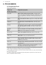 Предварительный просмотр 16 страницы AEG L6FBJ741N User Manual