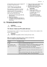 Предварительный просмотр 31 страницы AEG L6FBJ741N User Manual