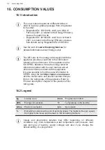 Предварительный просмотр 34 страницы AEG L6FBJ741N User Manual