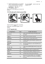 Предварительный просмотр 37 страницы AEG L6FBJ741N User Manual