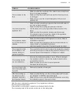 Preview for 33 page of AEG L6FBJ841N User Manual