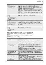 Preview for 33 page of AEG L6FBK741B User Manual