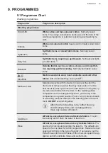 Preview for 15 page of AEG L6FBK741P User Manual