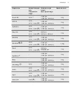 Предварительный просмотр 17 страницы AEG L6FBK841B User Manual