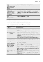 Предварительный просмотр 33 страницы AEG L6FBK841B User Manual