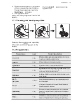 Предварительный просмотр 37 страницы AEG L6FBK841B User Manual