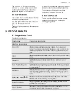 Preview for 15 page of AEG L6FBK841P User Manual