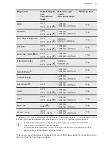 Preview for 17 page of AEG L6FBK841P User Manual