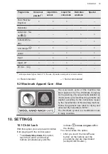 Preview for 19 page of AEG L6FBK841P User Manual