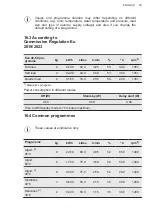 Preview for 35 page of AEG L6FBK841P User Manual