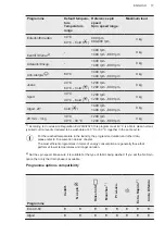 Предварительный просмотр 17 страницы AEG L6FBK947 User Manual