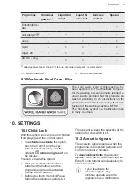 Предварительный просмотр 19 страницы AEG L6FBK947 User Manual