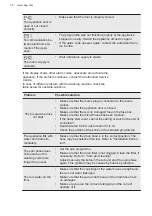 Предварительный просмотр 32 страницы AEG L6FBK947 User Manual