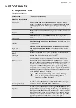 Preview for 15 page of AEG L6FBKIEL+ User Manual