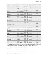 Preview for 17 page of AEG L6FBKIEL+ User Manual