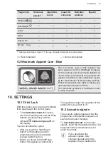 Preview for 19 page of AEG L6FBKIEL+ User Manual