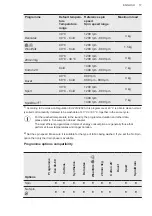 Предварительный просмотр 17 страницы AEG L6FBL742I User Manual