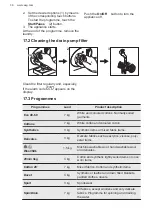 Предварительный просмотр 36 страницы AEG L6FBL742I User Manual