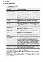 Предварительный просмотр 16 страницы AEG L6FBN7ECO User Manual