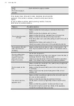 Предварительный просмотр 32 страницы AEG L6FBN7ECO User Manual