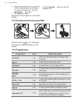 Предварительный просмотр 36 страницы AEG L6FBN7ECO User Manual