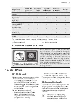 Preview for 21 page of AEG L6FBNR1 User Manual