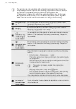 Предварительный просмотр 14 страницы AEG L6FBQ94GS User Manual