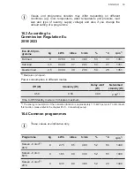 Предварительный просмотр 53 страницы AEG L6FBQ94GS User Manual