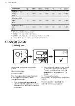 Предварительный просмотр 54 страницы AEG L6FBQ94GS User Manual