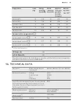 Предварительный просмотр 35 страницы AEG L6FBSPEED User Manual