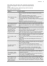Предварительный просмотр 35 страницы AEG L6FBXXL User Manual