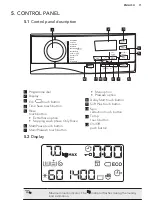 Предварительный просмотр 11 страницы AEG L6FE7441GM User Manual